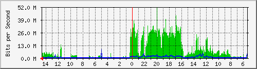 olt-huawei-pas-10428524 Traffic Graph