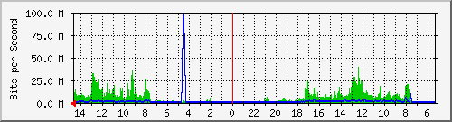 olt-huawei-pas-10428540 Traffic Graph