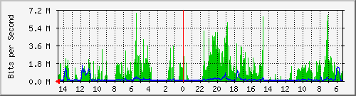 olt-huawei-pas-10428567 Traffic Graph
