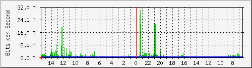 olt-huawei-pas-10428571 Traffic Graph
