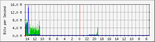 olt-huawei-pas-10428581 Traffic Graph