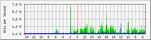 olt-huawei-pas-10428582 Traffic Graph