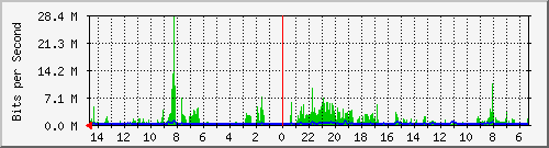 olt-huawei-pas-10428592 Traffic Graph