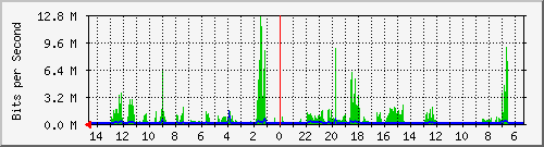 olt-huawei-pas-10428599 Traffic Graph