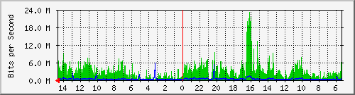 olt-huawei-pas-10428603 Traffic Graph
