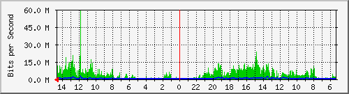 olt-huawei-pas-10428611 Traffic Graph