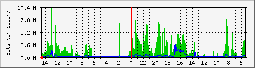 olt-huawei-pas-10428614 Traffic Graph