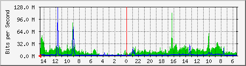 olt-huawei-pas-10428619 Traffic Graph