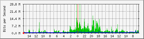 olt-huawei-pas-10428635 Traffic Graph