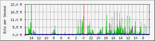 olt-huawei-pas-10428636 Traffic Graph