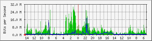 olt-huawei-pas-10428639 Traffic Graph