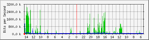olt-huawei-pas-10428653 Traffic Graph