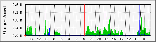 olt-huawei-pas-10428662 Traffic Graph