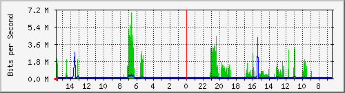 olt-huawei-pas-10428666 Traffic Graph