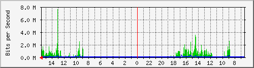olt-huawei-pas-10428668 Traffic Graph