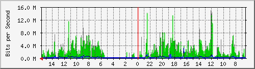 olt-huawei-pas-10428669 Traffic Graph