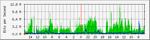 olt-huawei-pas-10428676 Traffic Graph