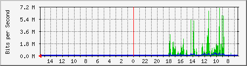 olt-huawei-pas-10428682 Traffic Graph