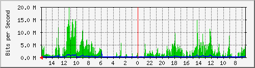 olt-huawei-pas-10428696 Traffic Graph