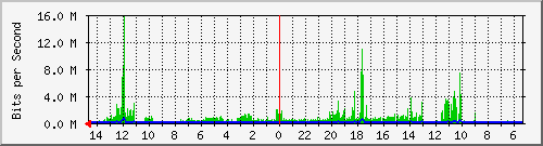 olt-huawei-pas-10428712 Traffic Graph