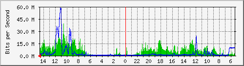 olt-huawei-pas-10428721 Traffic Graph