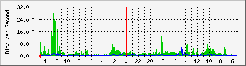 olt-huawei-pas-10428731 Traffic Graph