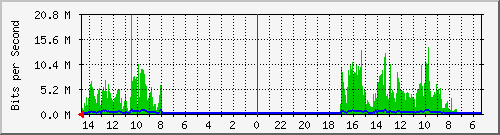olt-huawei-pas-10428748 Traffic Graph