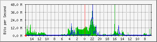 olt-huawei-pas-10428753 Traffic Graph