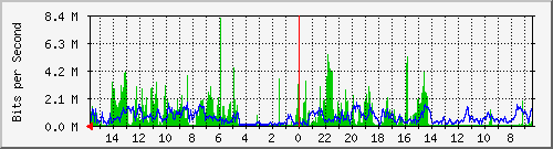 olt-huawei-pas-10428757 Traffic Graph