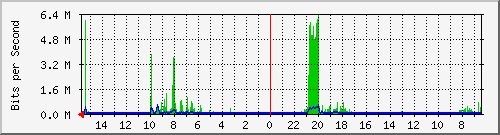 olt-huawei-pas-10428774 Traffic Graph