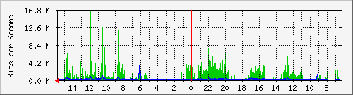 olt-huawei-pas-10428797 Traffic Graph