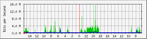 olt-huawei-pas-10428801 Traffic Graph