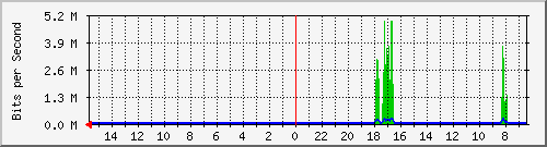 olt-huawei-pas-10428808 Traffic Graph