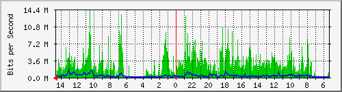 olt-huawei-pas-10428832 Traffic Graph
