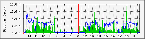 olt-huawei-pas-10428839 Traffic Graph