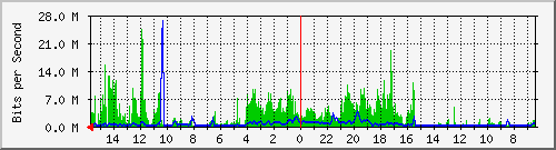 olt-huawei-pas-10428843 Traffic Graph