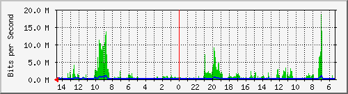 olt-huawei-pas-10428848 Traffic Graph