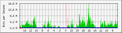 olt-huawei-pas-10428853 Traffic Graph