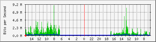 olt-huawei-pas-10428865 Traffic Graph