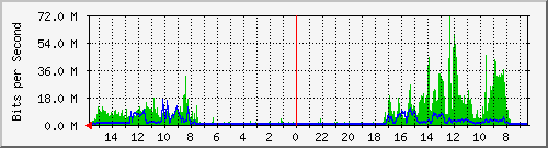 olt-huawei-pas-10428871 Traffic Graph