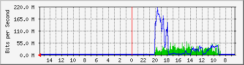 olt-huawei-pas-10428873 Traffic Graph