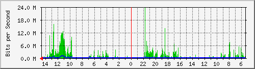 olt-huawei-pas-10428874 Traffic Graph