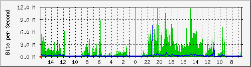 olt-huawei-pas-10428888 Traffic Graph
