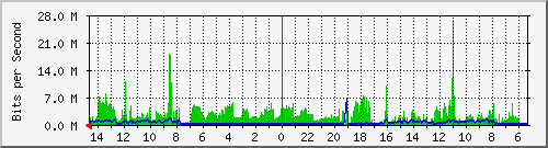 olt-huawei-pas-10428892 Traffic Graph