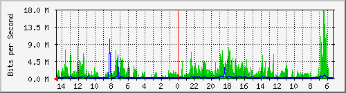olt-huawei-pas-10428905 Traffic Graph