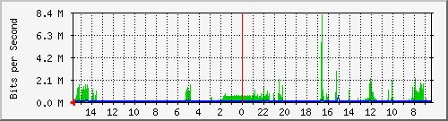 olt-huawei-pas-10428923 Traffic Graph