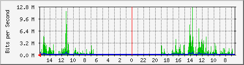 olt-huawei-pas-10428926 Traffic Graph