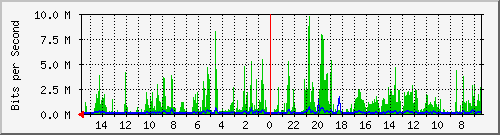 olt-huawei-pas-10428930 Traffic Graph