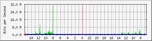 olt-huawei-pas-10428943 Traffic Graph
