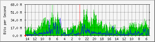 olt-huawei-pas-10428955 Traffic Graph